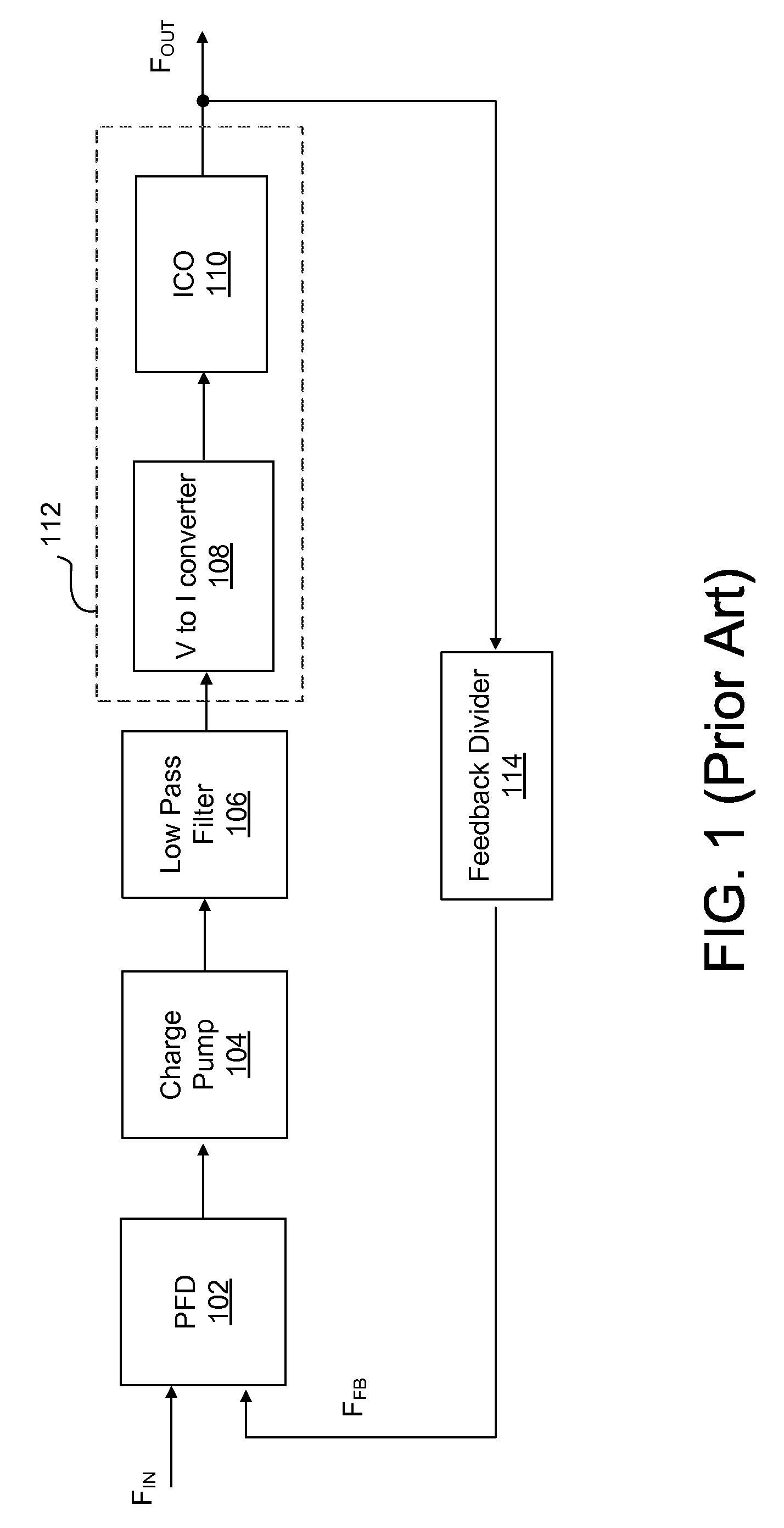 Compensation of voltage-to-current converter