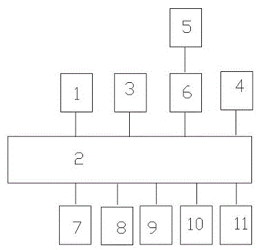 Multifunctional command and dispatch system