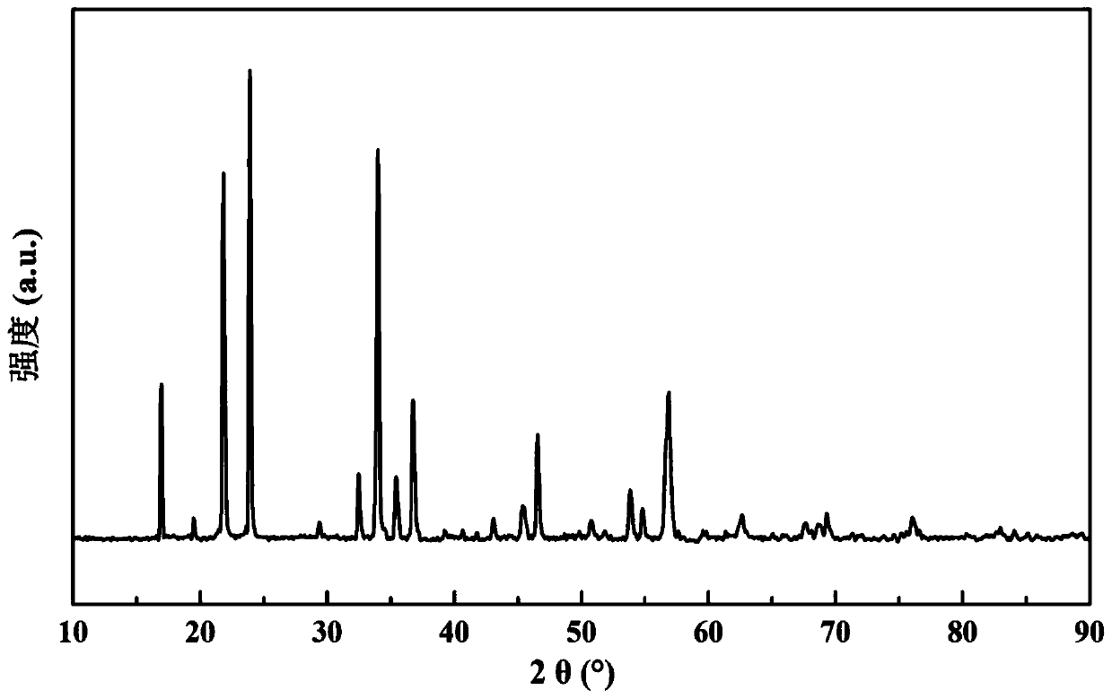 Lithium iron oxide material and preparation method thereof