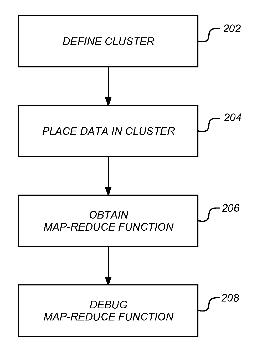 Debugging a map reduce application on a cluster