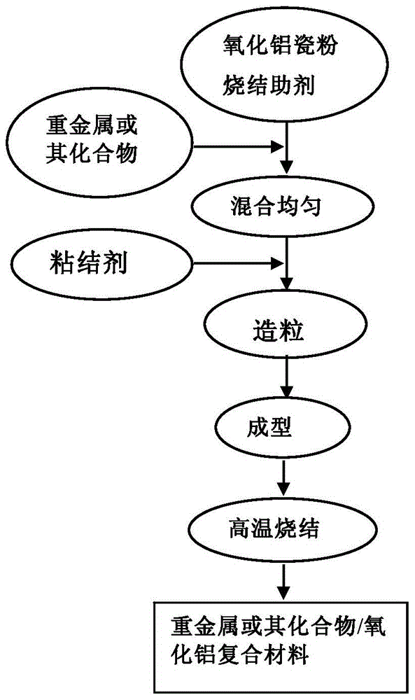 Radiation shielding electronic packaging material and preparation method for same