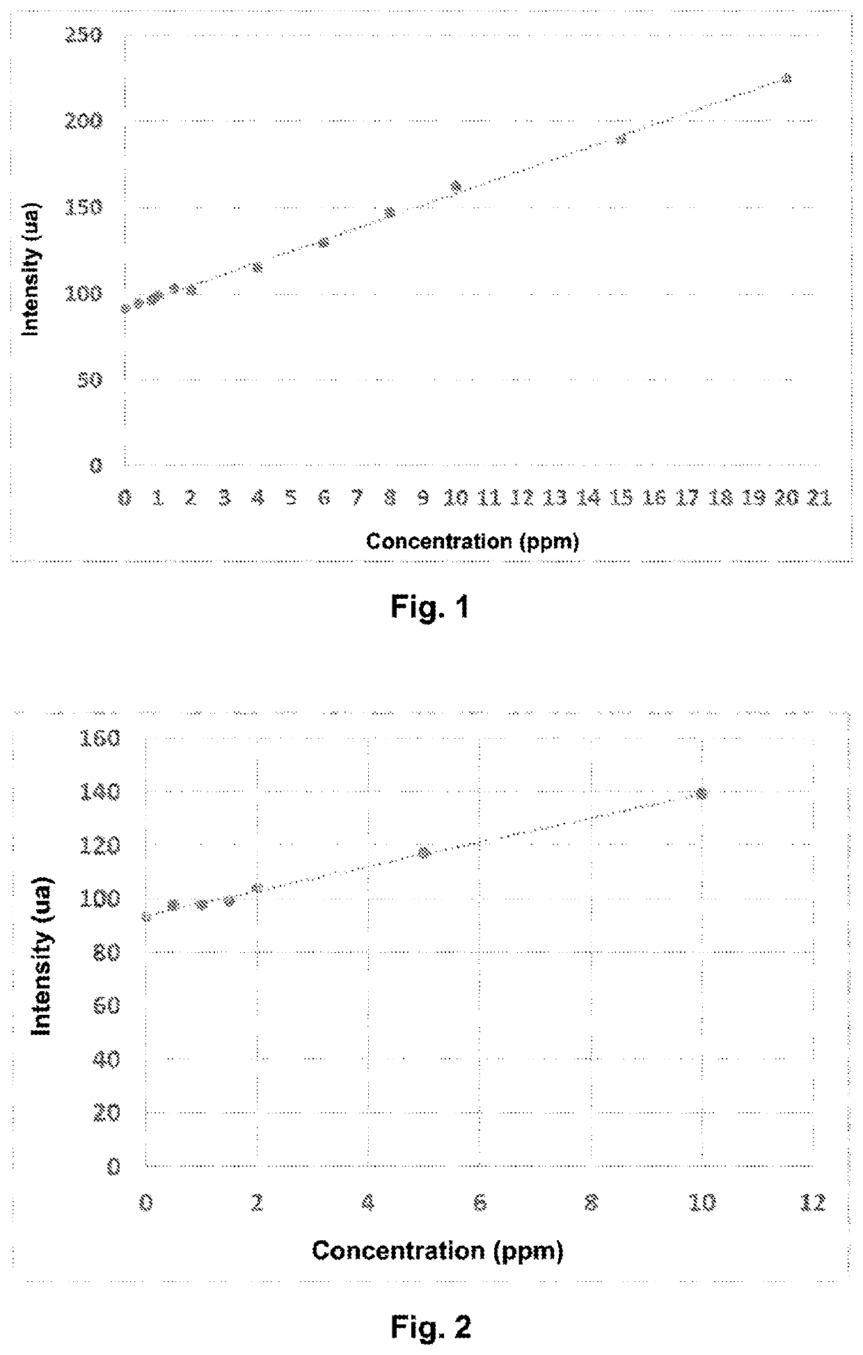 Method for assaying cationic polymers by time-resolved photoluminescence