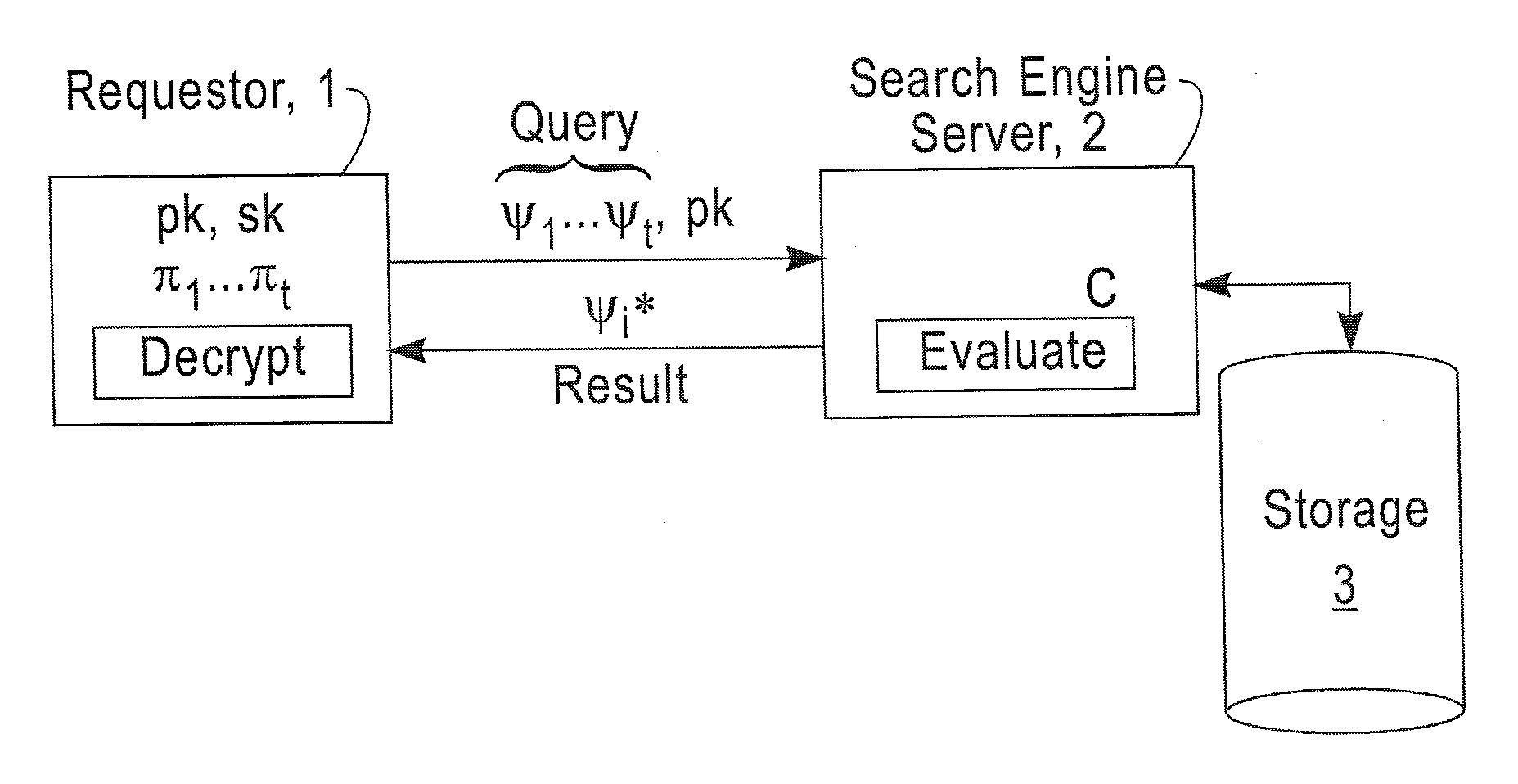 Fully homomorphic encryption method based on a bootstrappable encryption scheme, computer program and apparatus