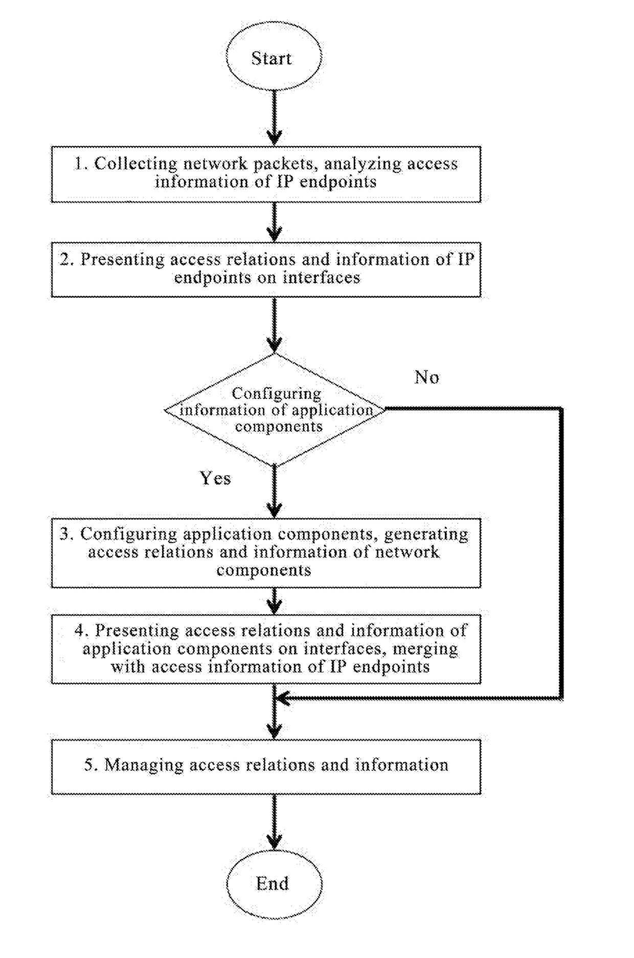 Method and system for discovering and presenting access information of network applications