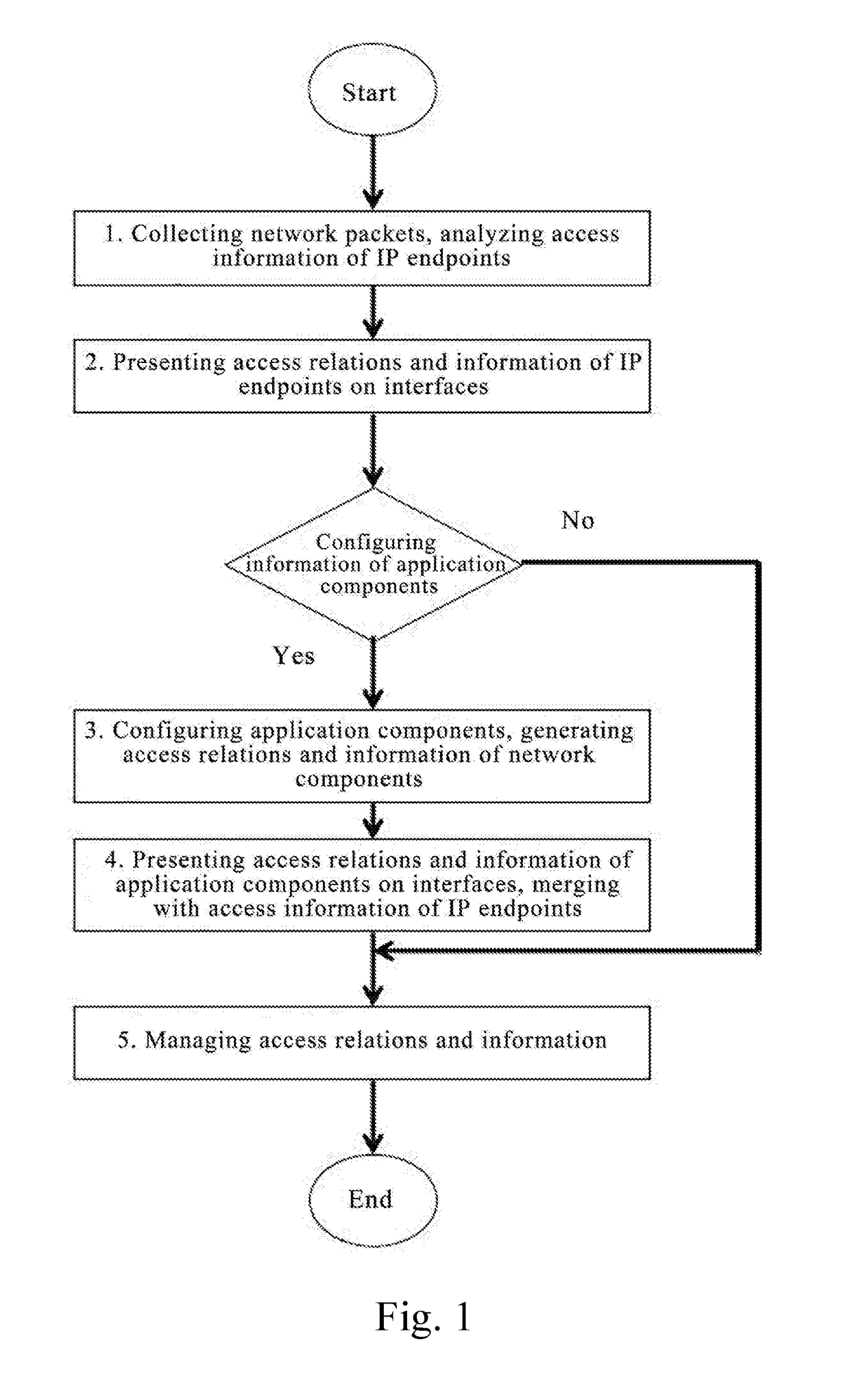 Method and system for discovering and presenting access information of network applications