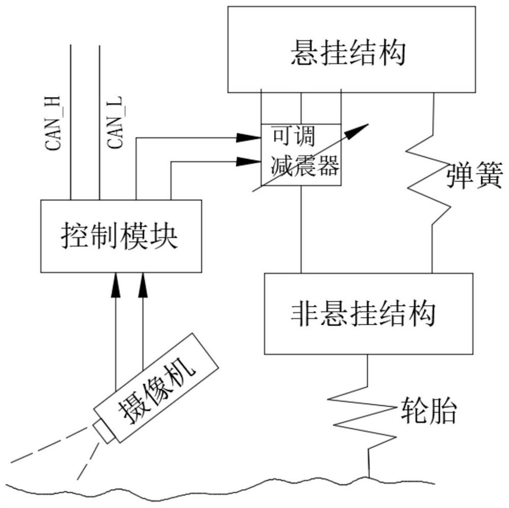 Automobile Suspension System and Road Surface Roughness Measurement Method Based on Visual Sensing Technology