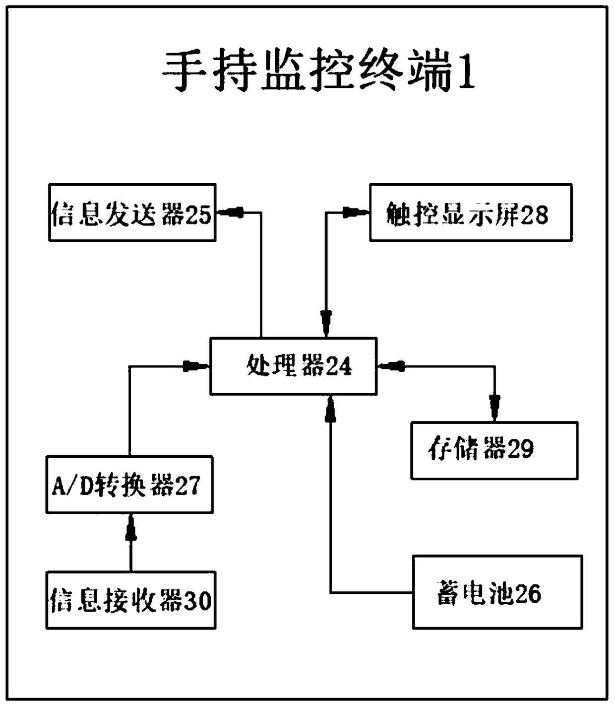 Cloud platform network monitoring system