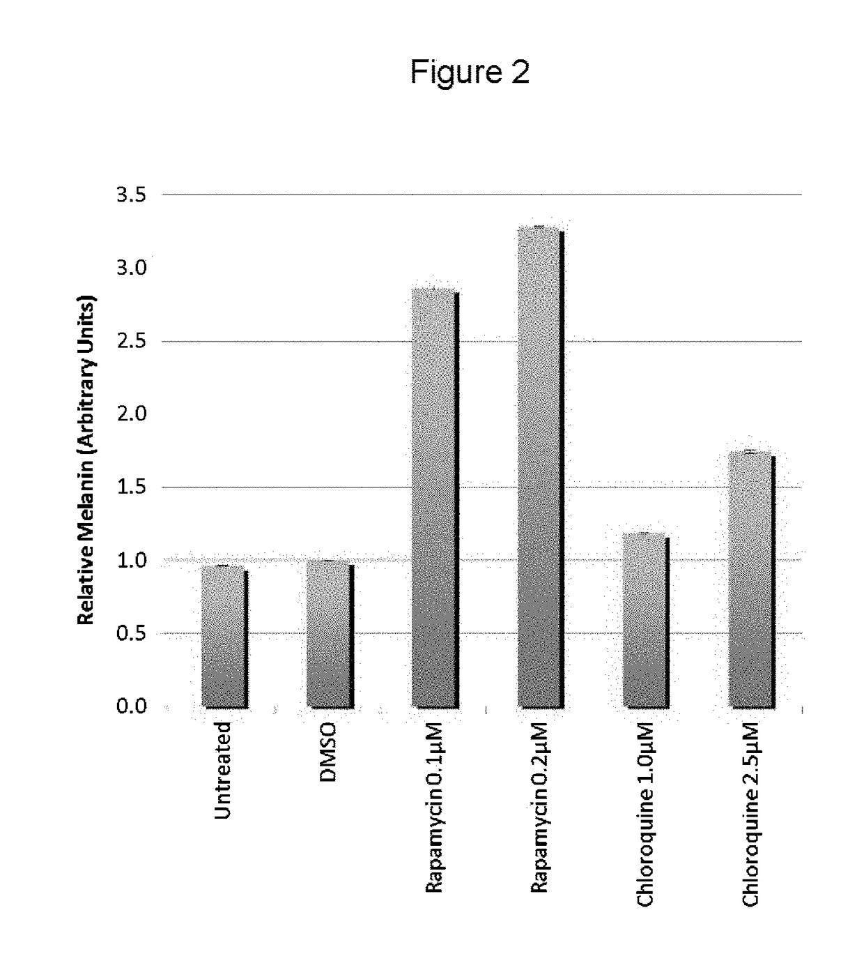 Methods and agents for treating tyrosinase-positive albinism