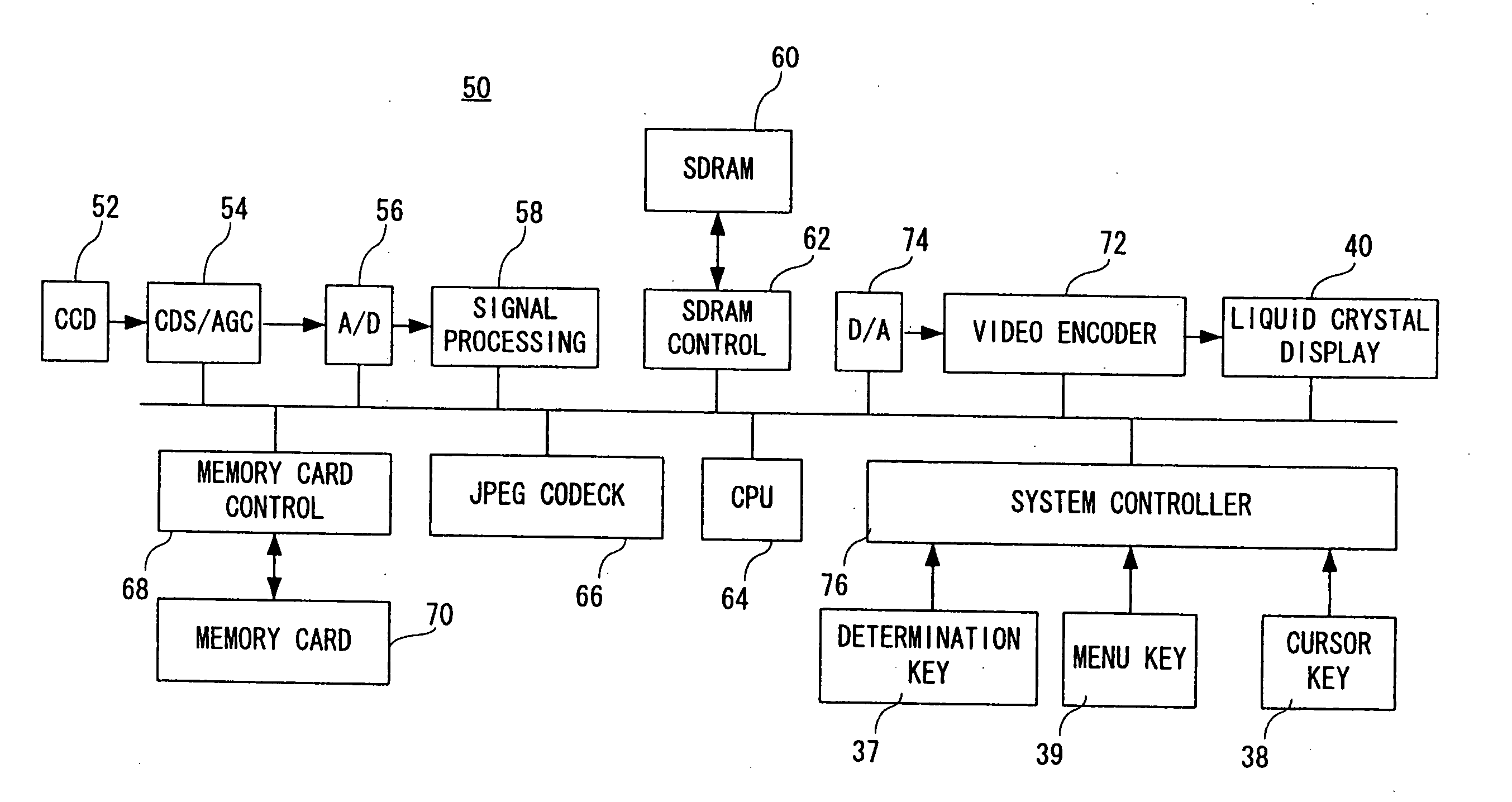 Format processing apparatus and format processing method