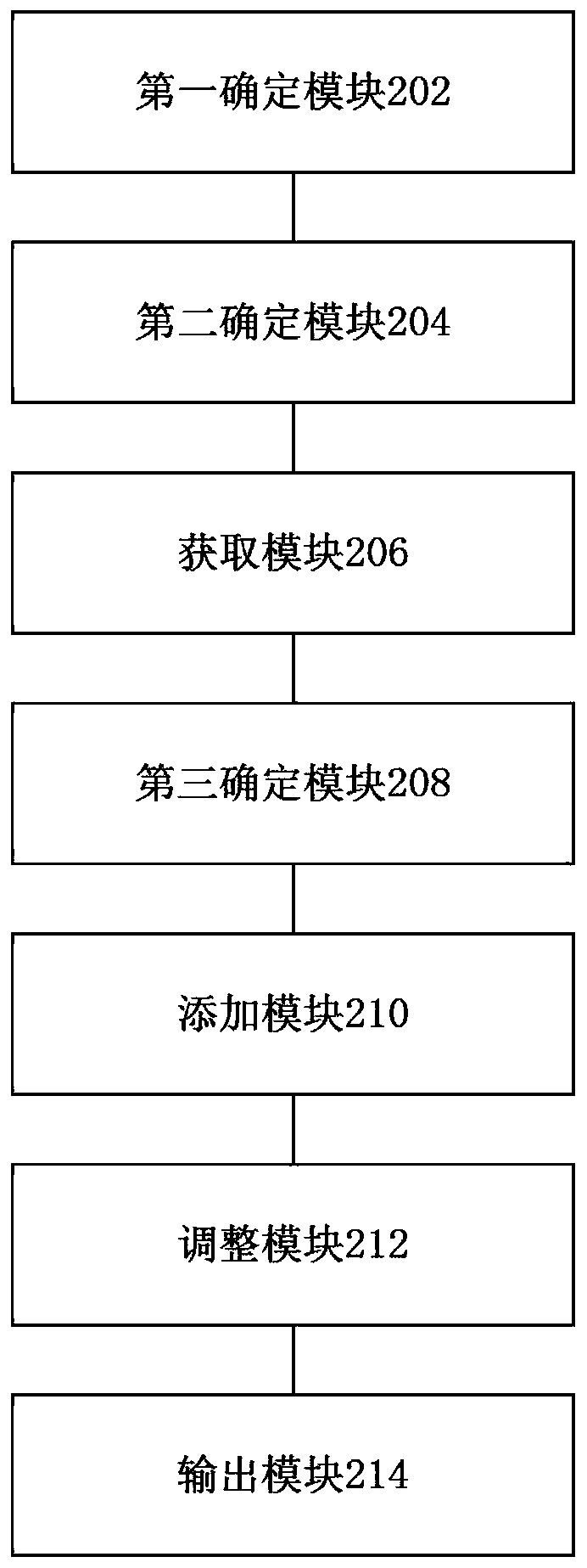 Medical record home page coding method and system