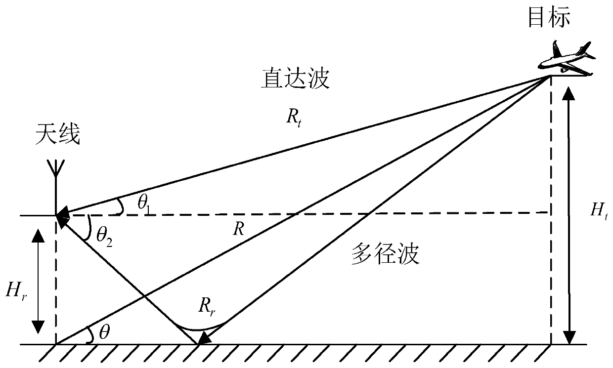 Multipath using coherent beam forming method based on oblique projection