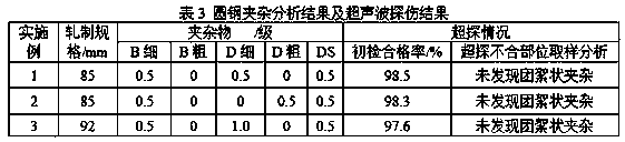 Manufacturing method for controlling large inclusion of non-quenched and tempered steel