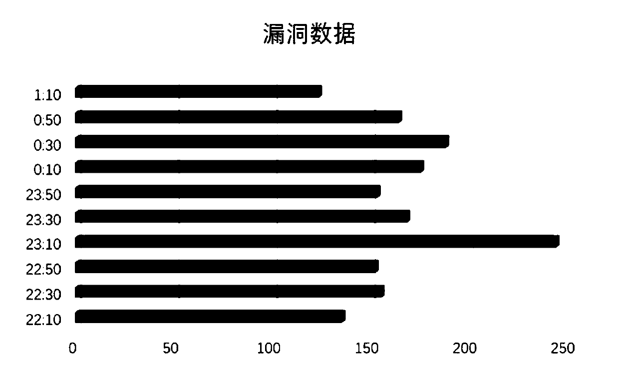 Network security situation awareness system and method