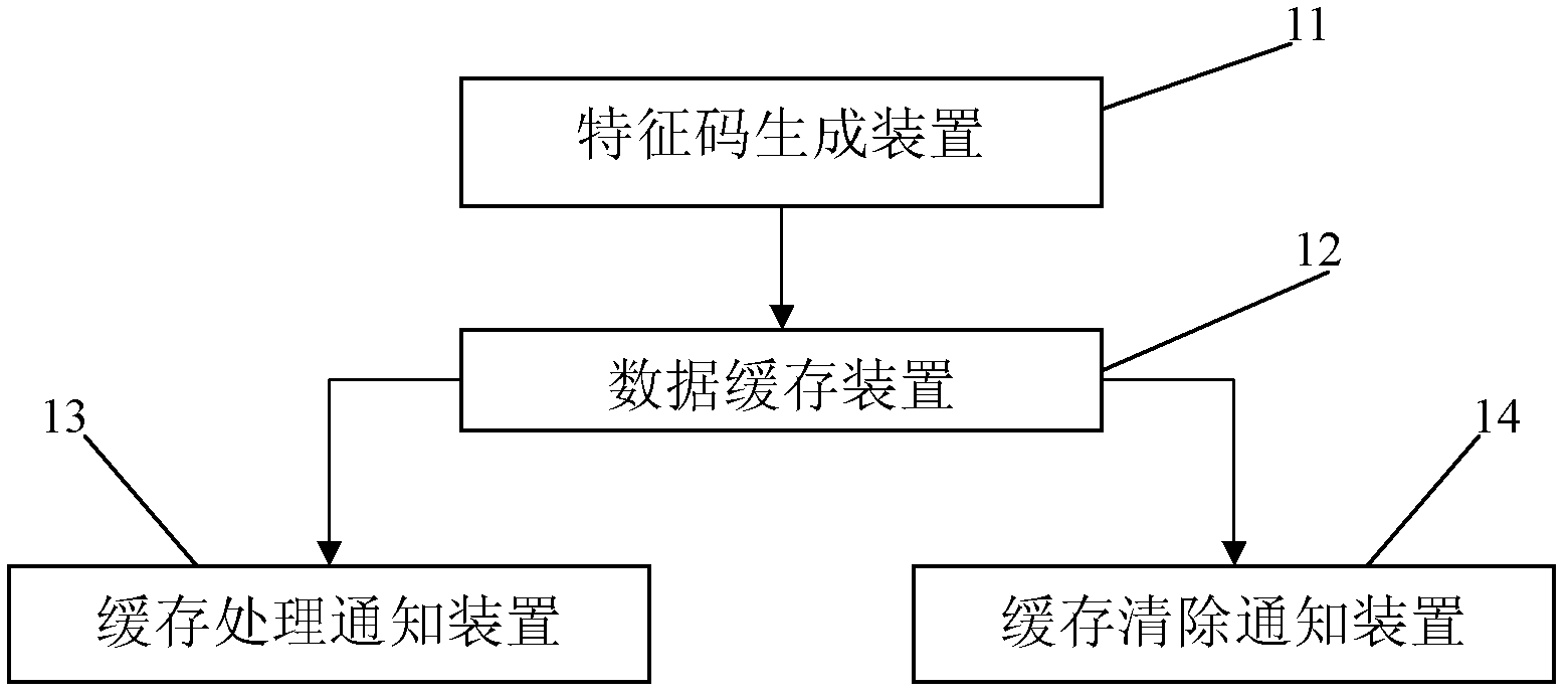 Method and system for caching function execution result based on aspect-oriented programming (AOP) technology