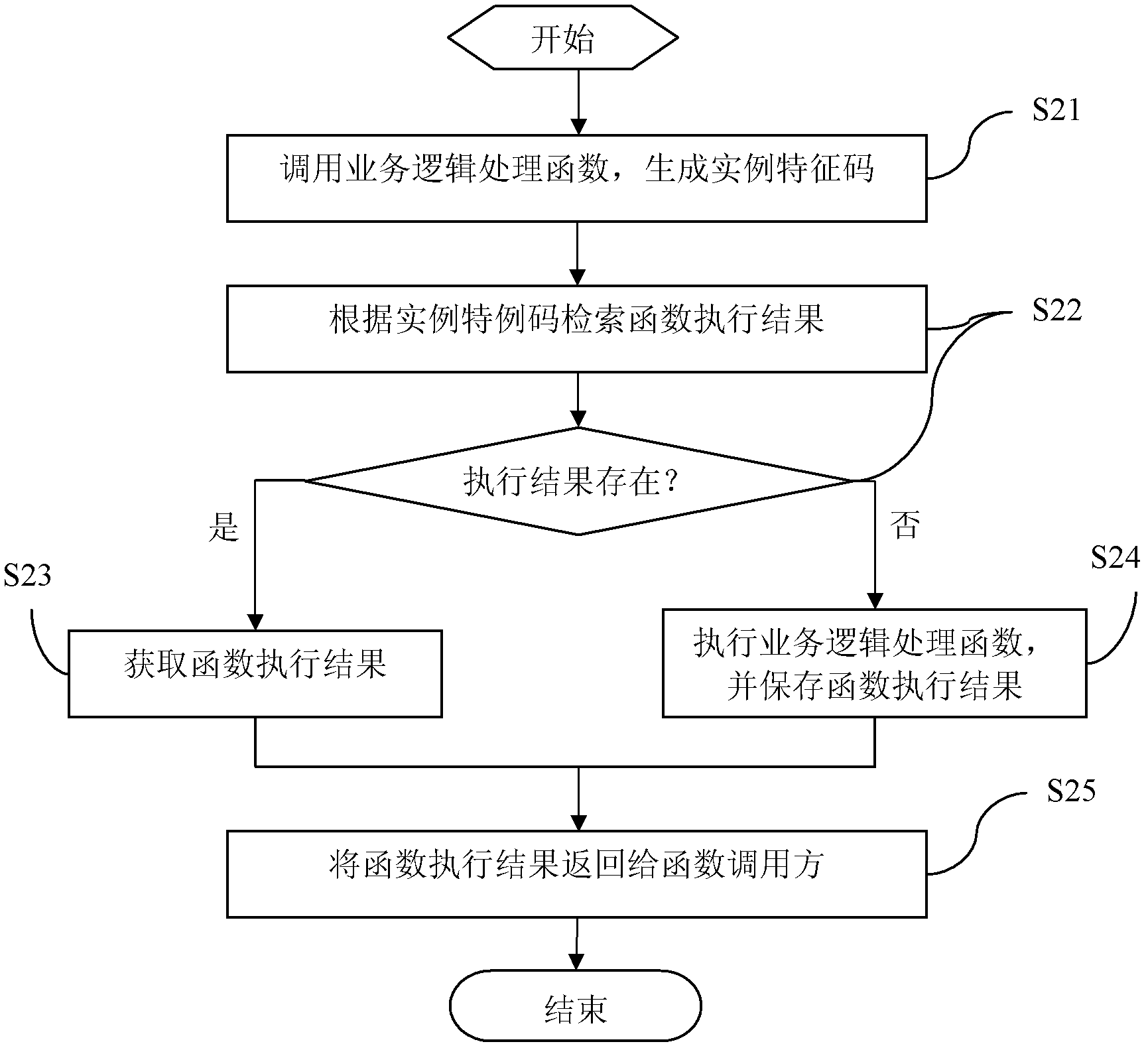 Method and system for caching function execution result based on aspect-oriented programming (AOP) technology