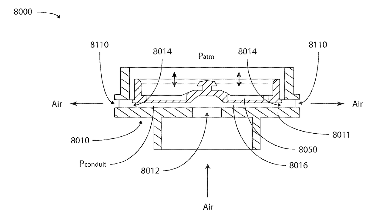 Gas flow regulating apparatus for respiratory treatment