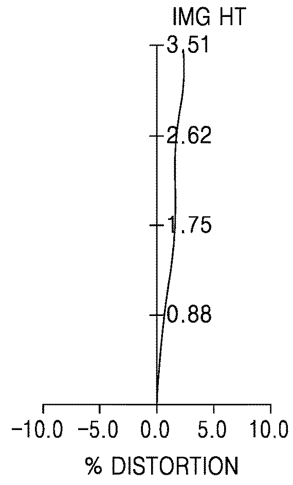 Optical lens assembly and method of forming image using the same