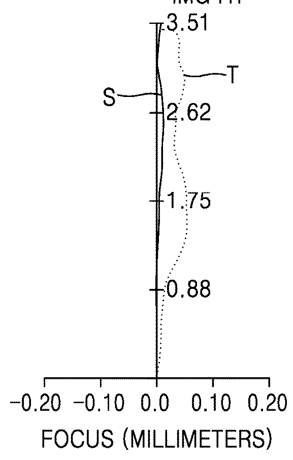 Optical lens assembly and method of forming image using the same