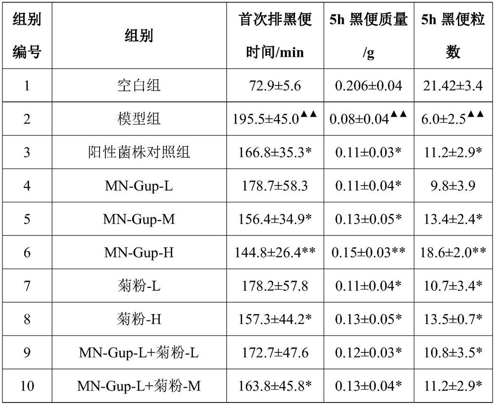 A kind of bifidobacterium lactis for laxative and its application and preparation