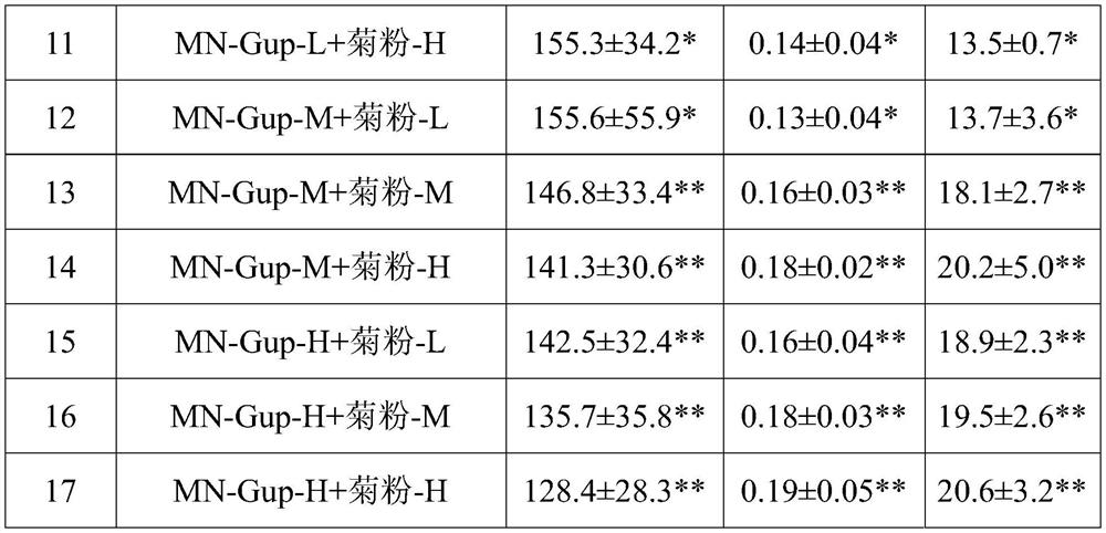 A kind of bifidobacterium lactis for laxative and its application and preparation