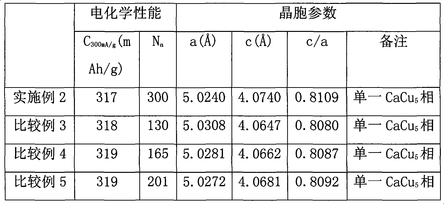 Low cost hydrogen storage alloy, preparation method and application thereof