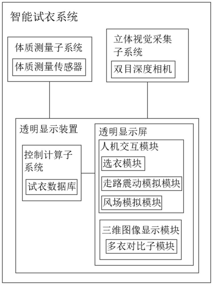 Intelligent fitting system and virtual fitting method