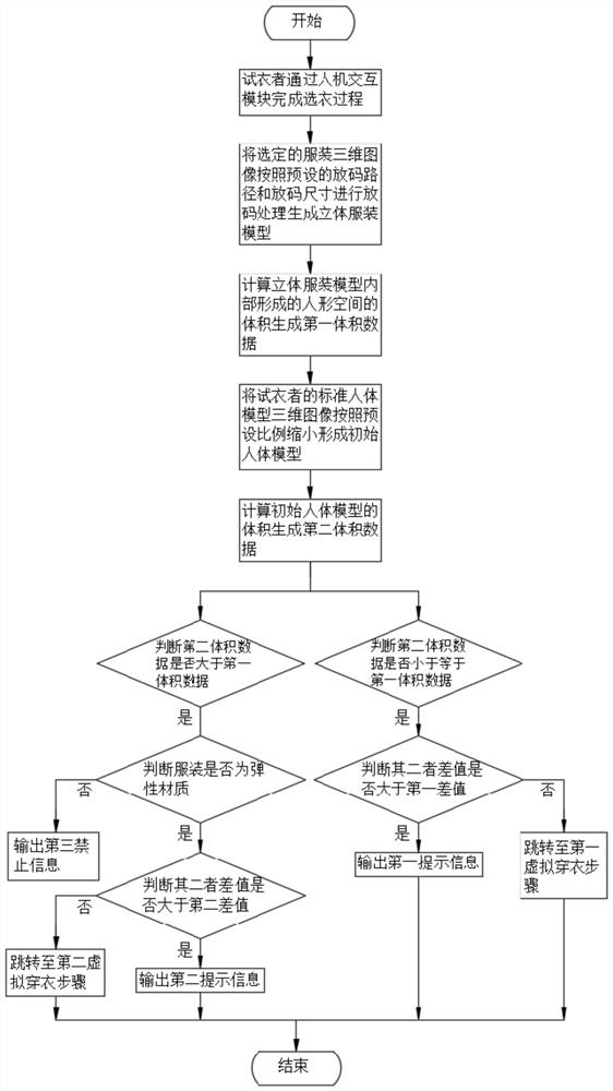 Intelligent fitting system and virtual fitting method