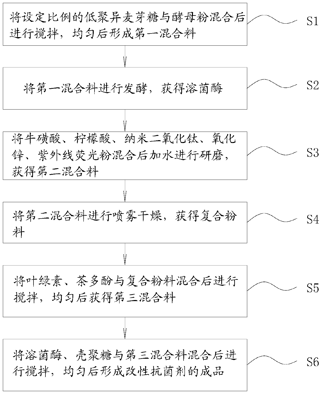 Broad-spectrum antiviral bactericidal plastic and application thereof