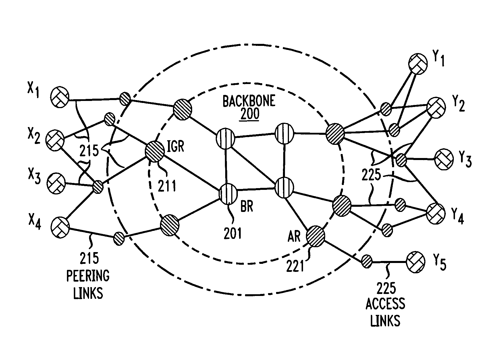 System and method for deriving traffic demands for a packet-switched network