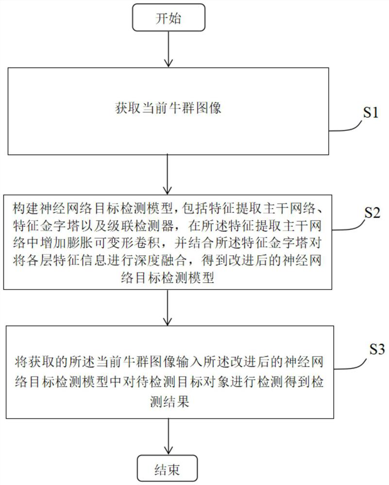 RCNN-based cattle herd target detection method and equipment