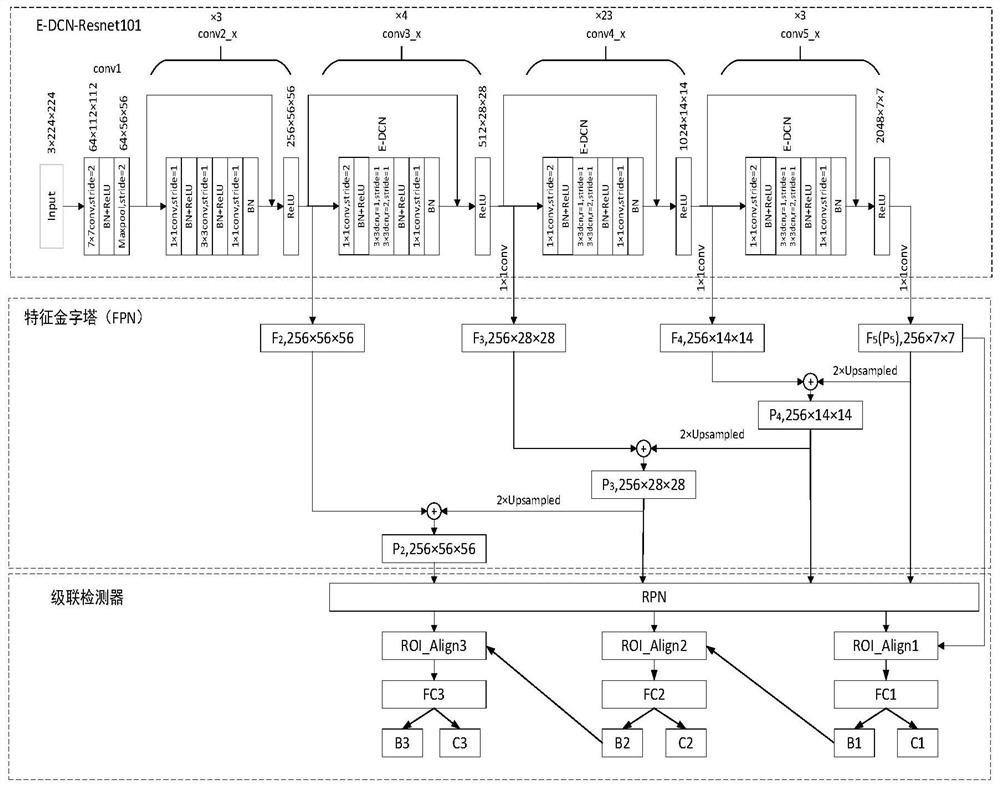 RCNN-based cattle herd target detection method and equipment