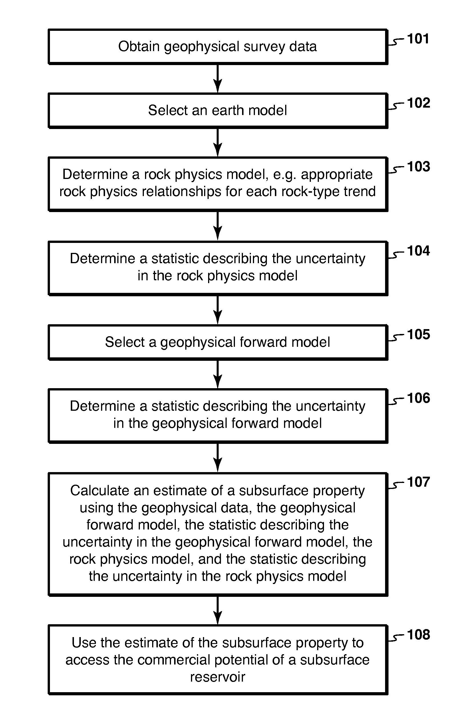 Method for Estimating Subsurface Properties from Geophysical Survey Data Using Physics-Based Inversion