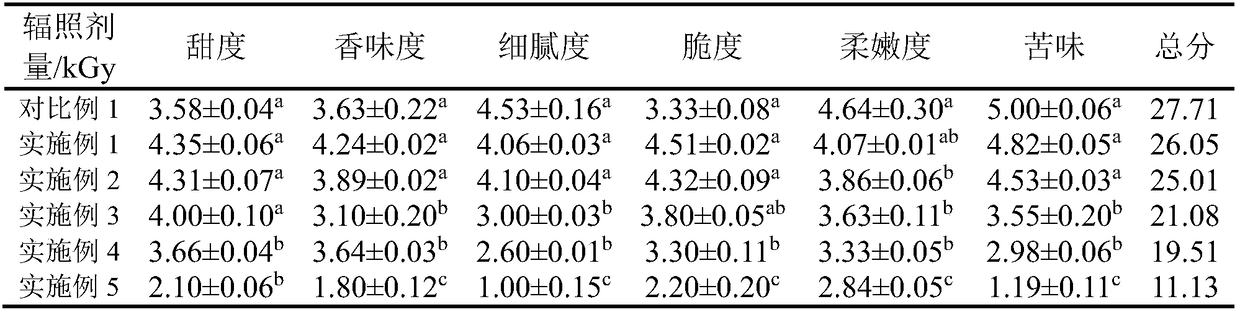 Storage method of arachis hypogaea.L