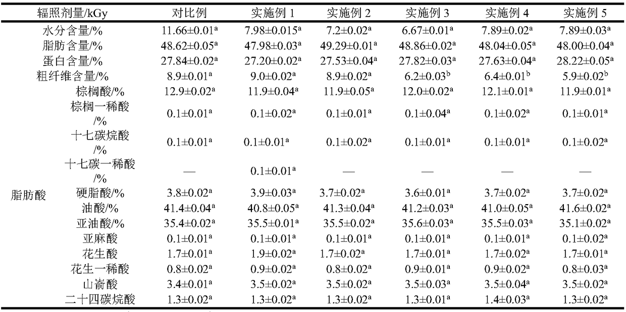 Storage method of arachis hypogaea.L