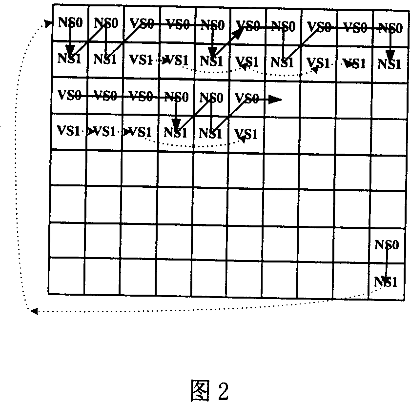 Macro block pair class frame field adaptive coding/decoding method