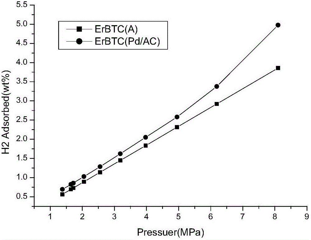 Modified lanthanide-series-metal organic framework material and preparation method thereof