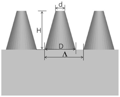 Lithium triborate crystal surface antireflective microstructure and preparation method thereof