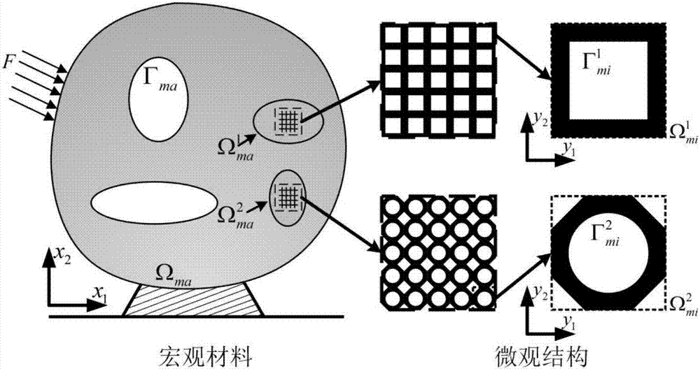 Method for obtaining material macroscopic three-dimensional equivalent attribute