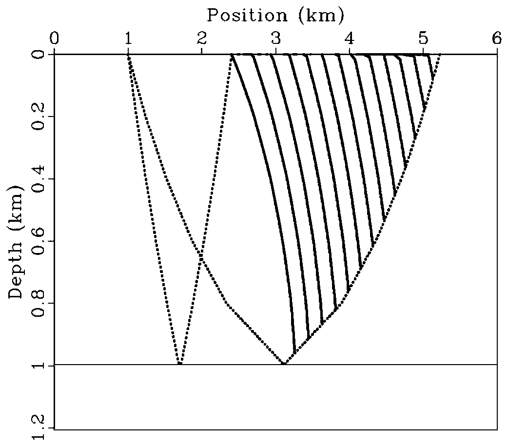 Equal-travel-time-interval seismic acquisition and observation method and system