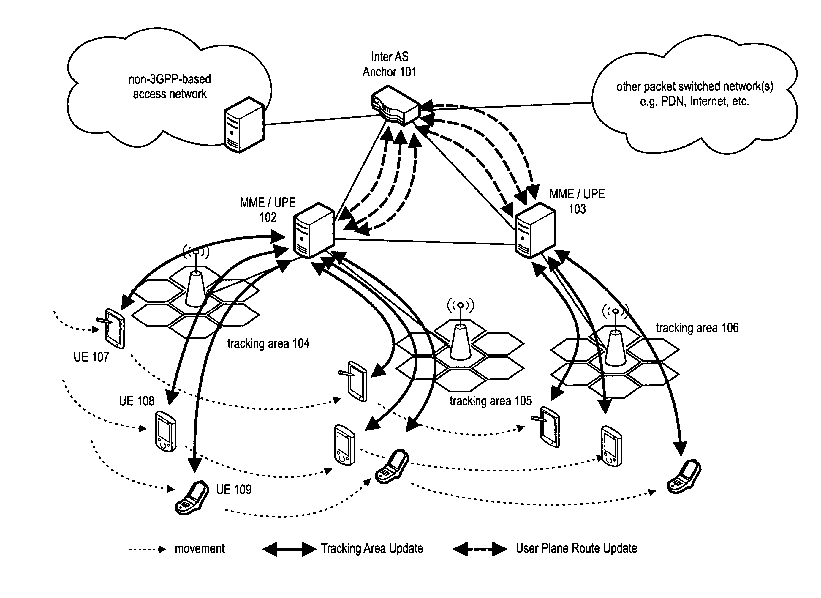 Mobility management in communication networks