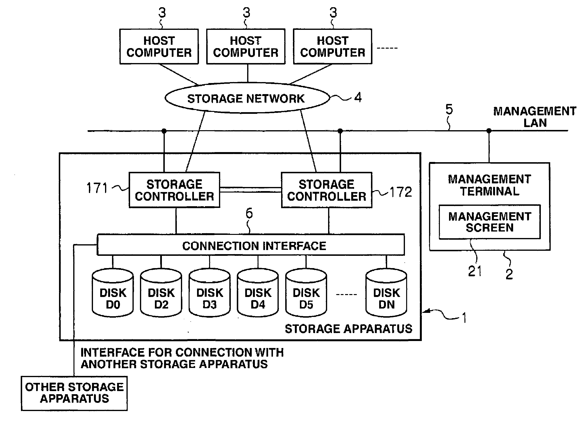 Data processing system, data processing method and storage apparatus