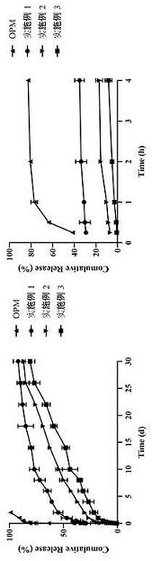 Olanzapine-pamoate sustained-release microparticle preparation and preparation method therefor