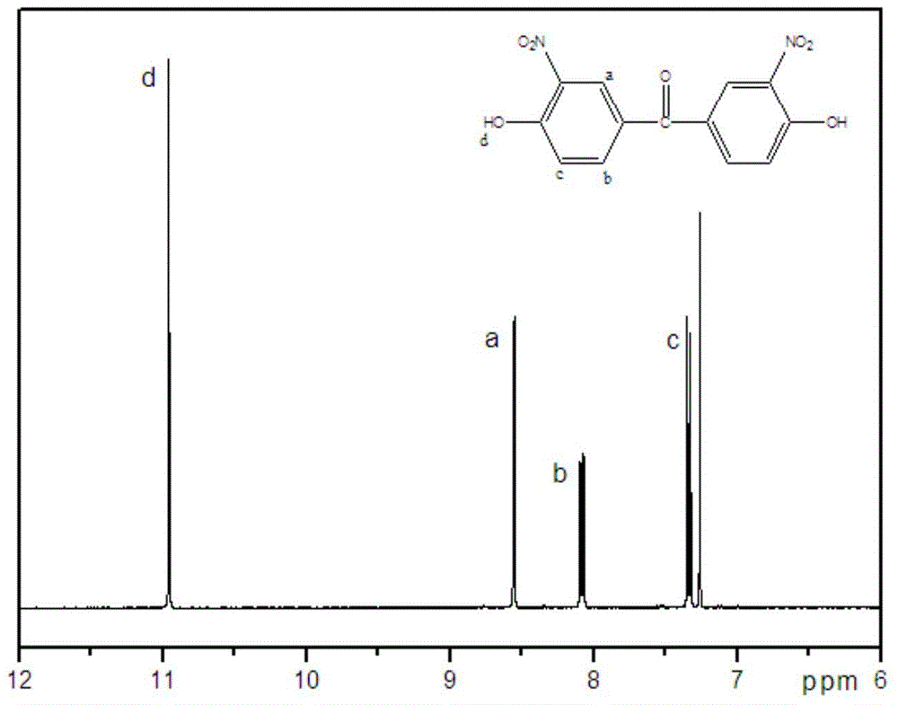 Preparation method of 4,4'-dihydroxy-3,3'-diamino diphenyl ketone