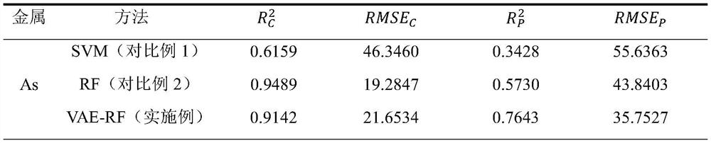 A method for evaluating soil heavy metal concentration in hyperspectral imagery based on spatial weight constraints and variational self-encoding feature extraction