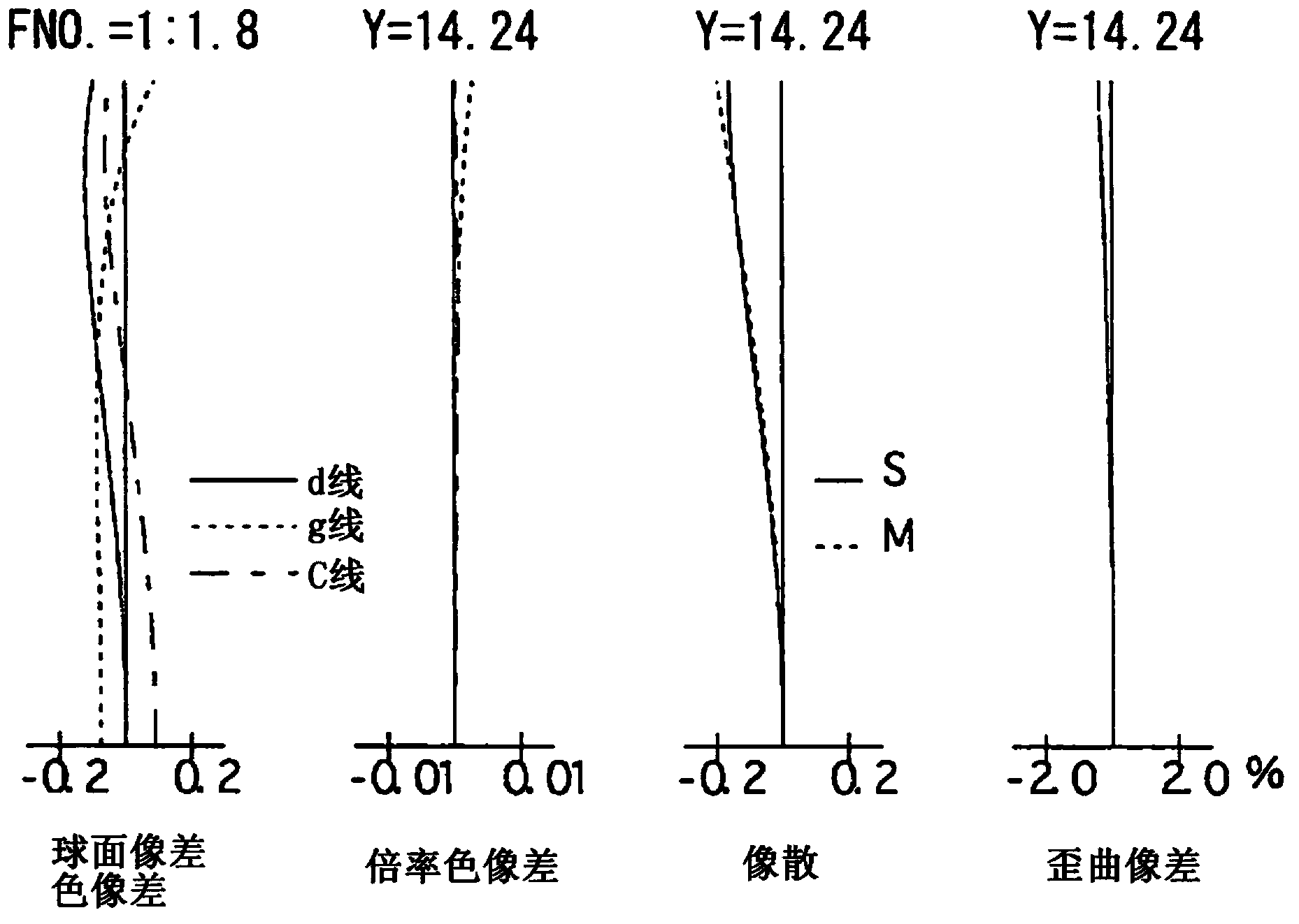 Large-caliber lens system