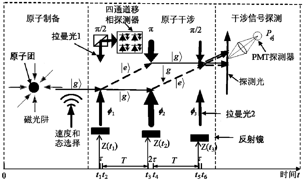 Portable vibration noise correction and compensation method and a device suitable for atomic interference gravimeter