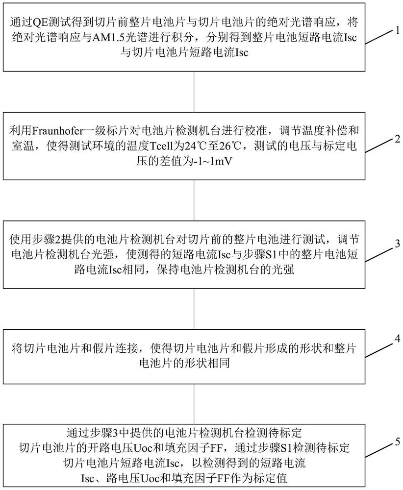 A sliced ​​battery reference slice and calibration method thereof