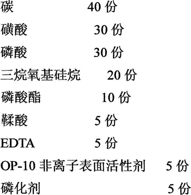 Preparation method of aqueous rusty convertible anticorrosive paint