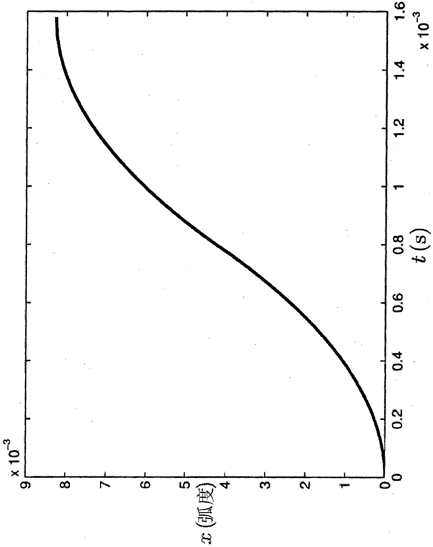 Method for generating trajectories for motor controlled actuators