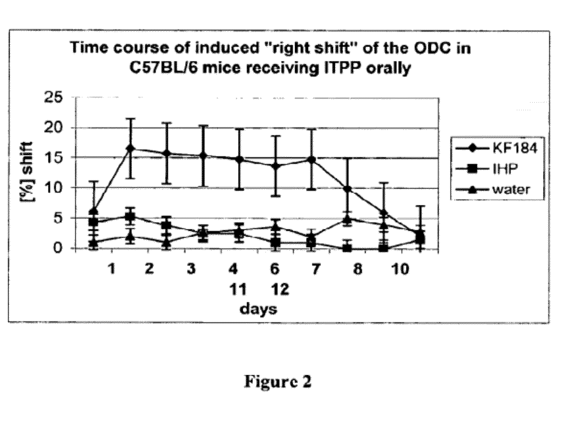 Tumor eradication by inositol-tripyrophosphate